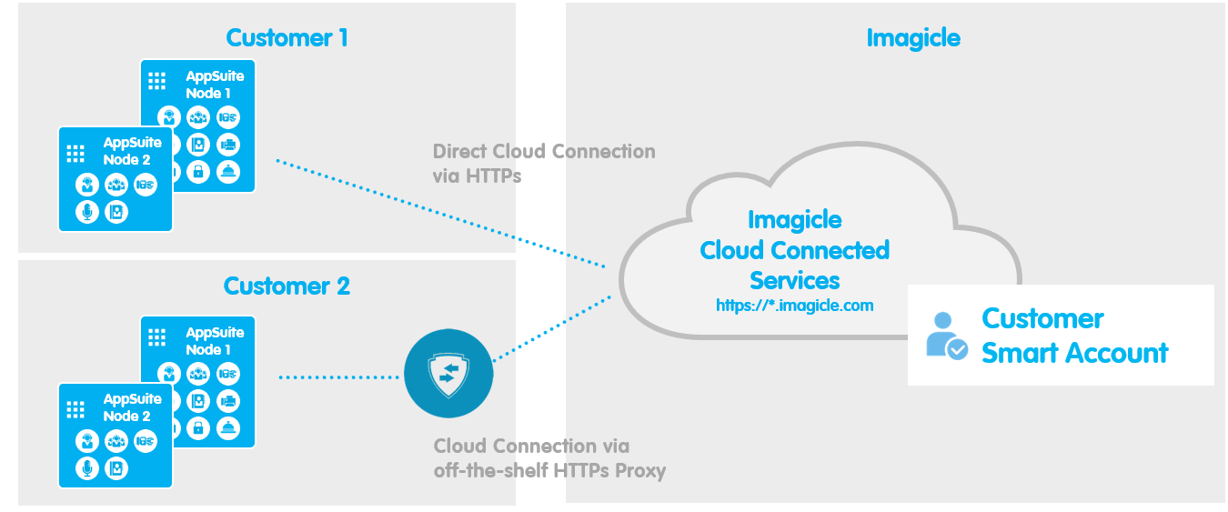 cloud-connection-security-new.png